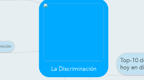 Mind Map: La Discriminación