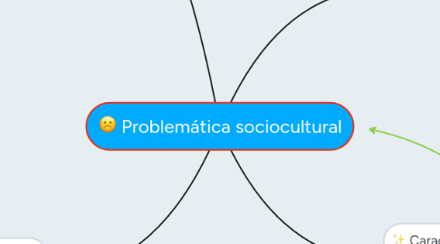 Mind Map: Problemática sociocultural