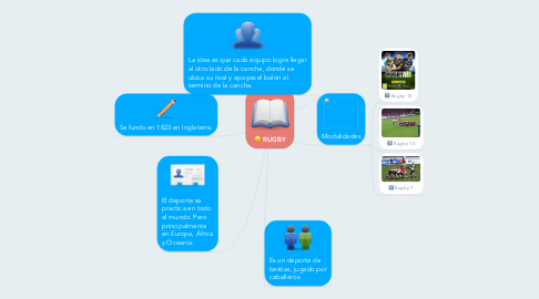 Mind Map: RUGBY