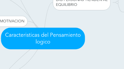 Mind Map: Caracteristicas del Pensamiento logico