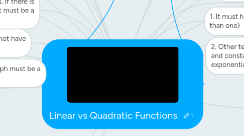 Mind Map: Linear vs Quadratic Functions