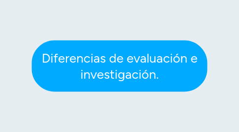 Mind Map: Diferencias de evaluación e investigación.