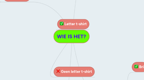 Mind Map: WIE IS HET?