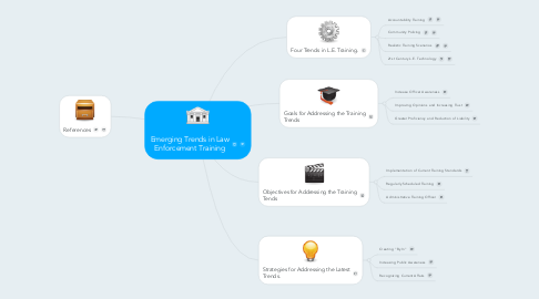 Mind Map: Emerging Trends in Law Enforcement Training