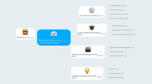 Mind Map: Emerging Trends in Law Enforcement Training