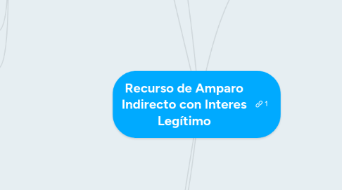 Mind Map: Recurso de Amparo Indirecto con Interes Legítimo