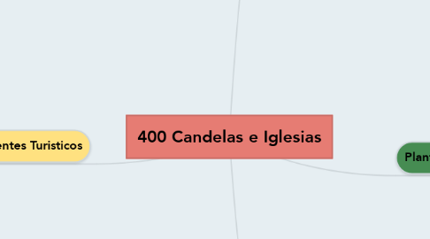 Mind Map: 400 Candelas e Iglesias
