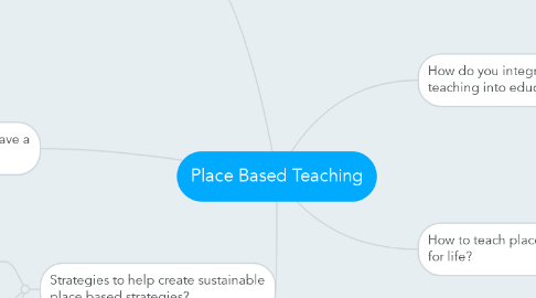 Mind Map: Place Based Teaching