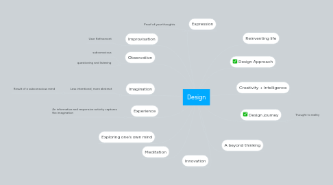 Mind Map: Design