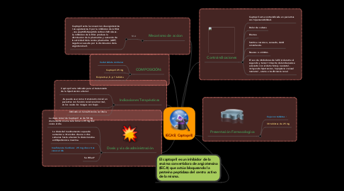 Mind Map: IECAS( Captopril)