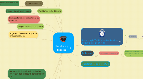 Mind Map: literatura y lectura