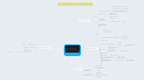 Mind Map: Sproutling Baby Monitor