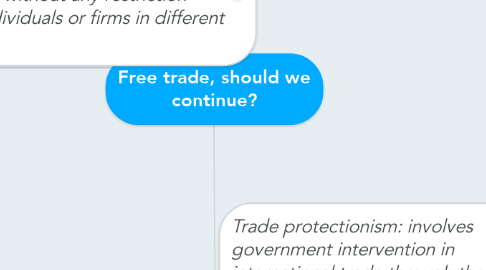 Mind Map: Free trade, should we continue?