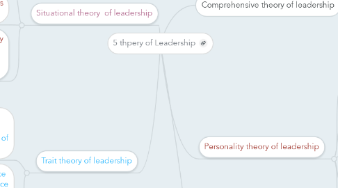 Mind Map: 5 thpery of Leadership