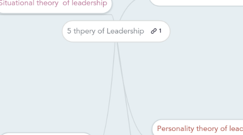 Mind Map: 5 thpery of Leadership