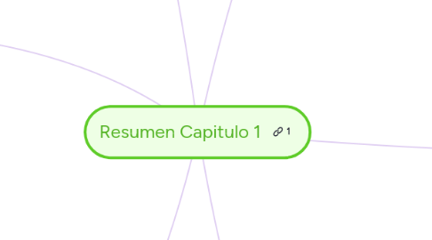 Mind Map: Resumen Capitulo 1