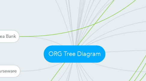 Mind Map: ORG Tree Diagram