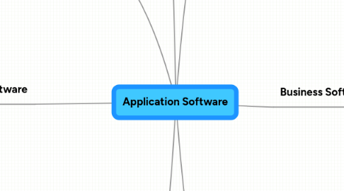 Mind Map: Application Software