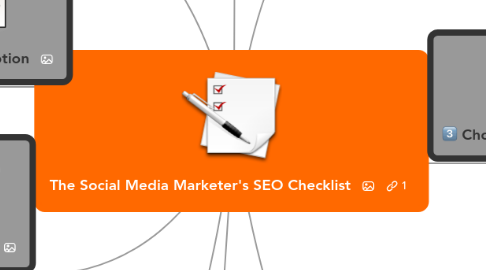 Mind Map: The Social Media Marketer's SEO Checklist