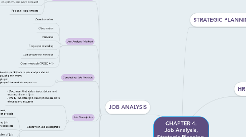 Mind Map: CHAPTER 4: Job Analysis, Strategic Planning, and HR Planning