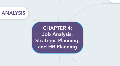 Mind Map: CHAPTER 4: Job Analysis, Strategic Planning, and HR Planning