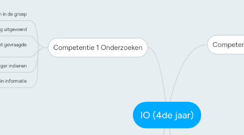 Mind Map: IO (4de jaar)