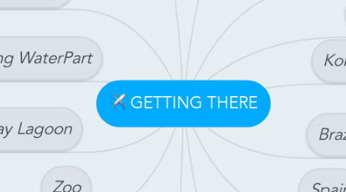 Mind Map: GETTING THERE