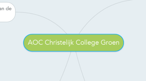 Mind Map: AOC Christelijk College Groen