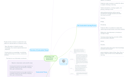 Mind Map: Technology in the Constructivist Environment