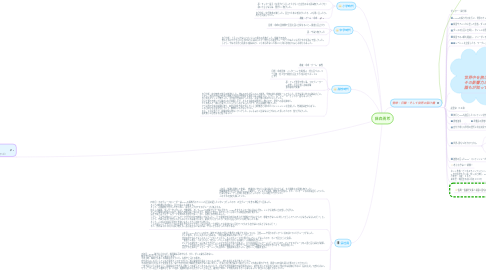 Mind Map: 藤森勇希