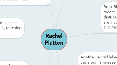 Mind Map: Rachel Platten