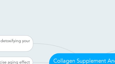 Mind Map: Collagen Supplement And Its Benefits