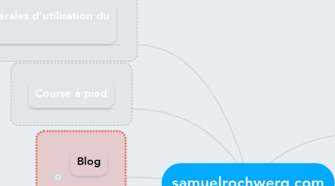 Mind Map: samuelrochwerg.com