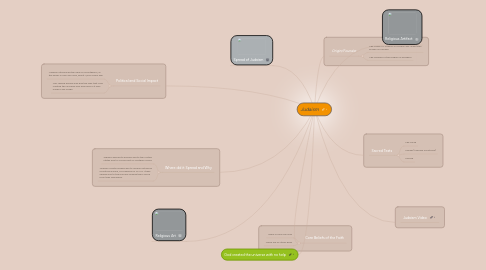 Mind Map: Judaism