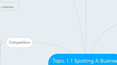 Mind Map: Topic 1.1 Spotting A Business Opportunity