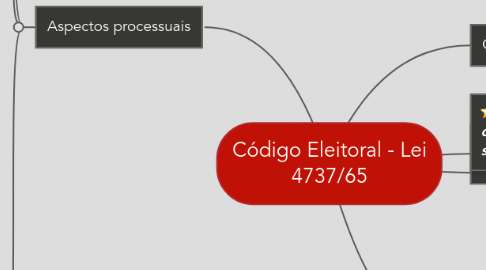 Mind Map: Código Eleitoral - Lei 4737/65