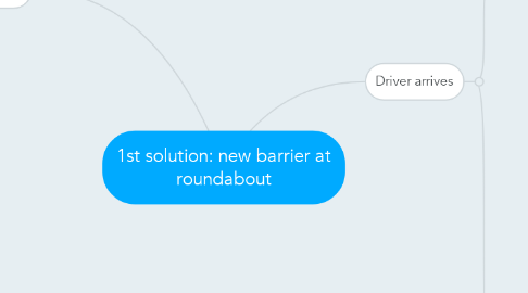 Mind Map: 1st solution: new barrier at roundabout