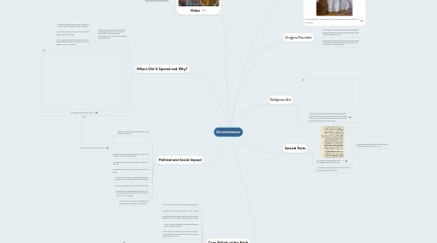 Mind Map: Zoroastrianism