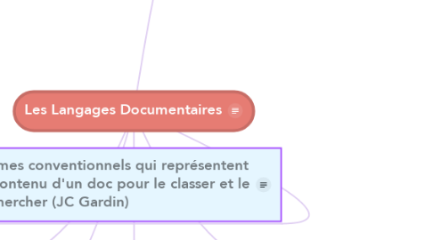 Mind Map: Les Langages Documentaires