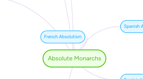 Mind Map: Absolute Monarchs