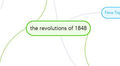 Mind Map: the revolutions of 1848