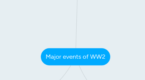 Mind Map: Major events of WW2