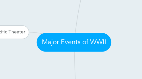 Mind Map: Major Events of WWII