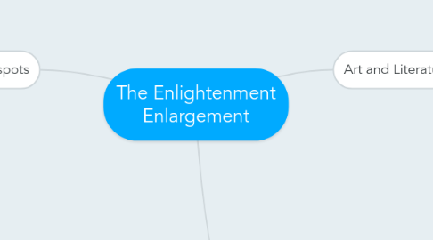 Mind Map: The Enlightenment Enlargement