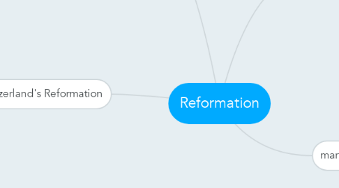 Mind Map: Reformation