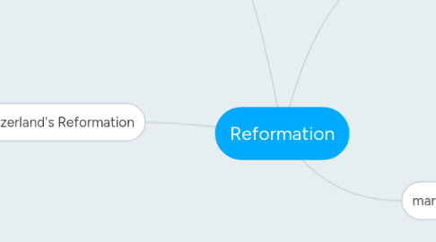 Mind Map: Reformation