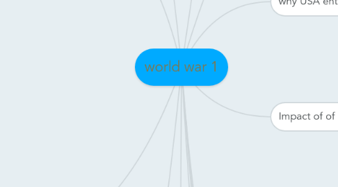 Mind Map: world war 1