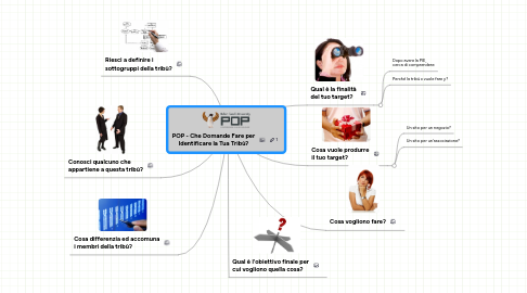 Mind Map: POP - Che Domande Fare per Identificare la Tua Tribù?