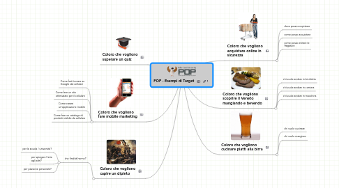 Mind Map: POP - Esempi di Target