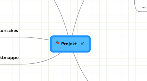 Mind Map: Projekt